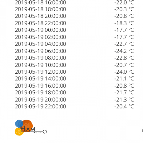 TEMPERATURE - HUMIDITY DATA LOGGER, 2 CHANNELS. WIFI, HAM THERMOSENSE