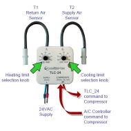 POWER SAVER  TLC - 24 /AC ,24v,MEITAV