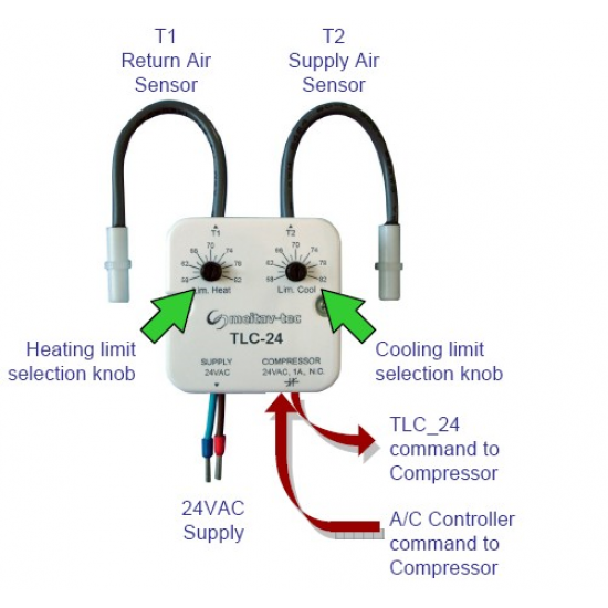 POWER SAVER  TLC - 24 /AC ,24v,MEITAV