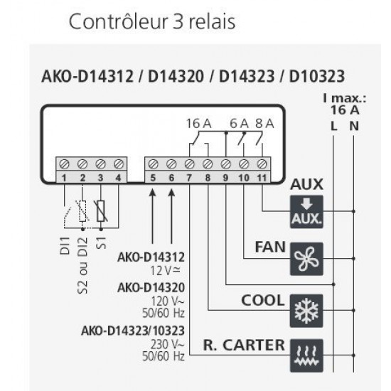 Temperature controller with 3 relay,14323,-50/+150ºC,230V,timer defrost,decimal point,AKO ...