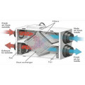 HEAT EXCHANGER, 60#30#50 (L*W*H), HRV1, GREENWOOD