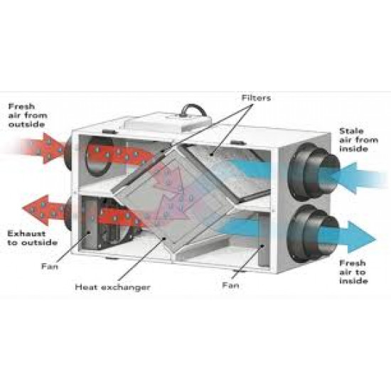 HEAT EXCHANGER, 60#30#50 (L*W*H), HRV1, GREENWOOD