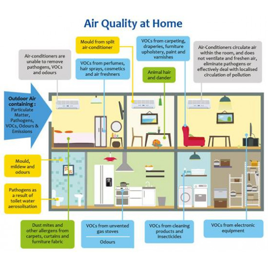 3G FILTER Indoor Air Quality,LAD350 against Covid19,898x418x265mm,LIFA air ... 3G FILTER Indoor Air Quality,LAD350 against Covid19,898x418x265mm,LIFA air ...