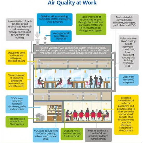 3G FILTER Indoor Air Quality,LAD350 against Covid19,898x418x265mm,LIFA air ... 3G FILTER Indoor Air Quality,LAD350 against Covid19,898x418x265mm,LIFA air ...