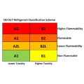 Refrigerant R32,(A2L) (Kg), Refrigerant R32,(A2L) (Kg),